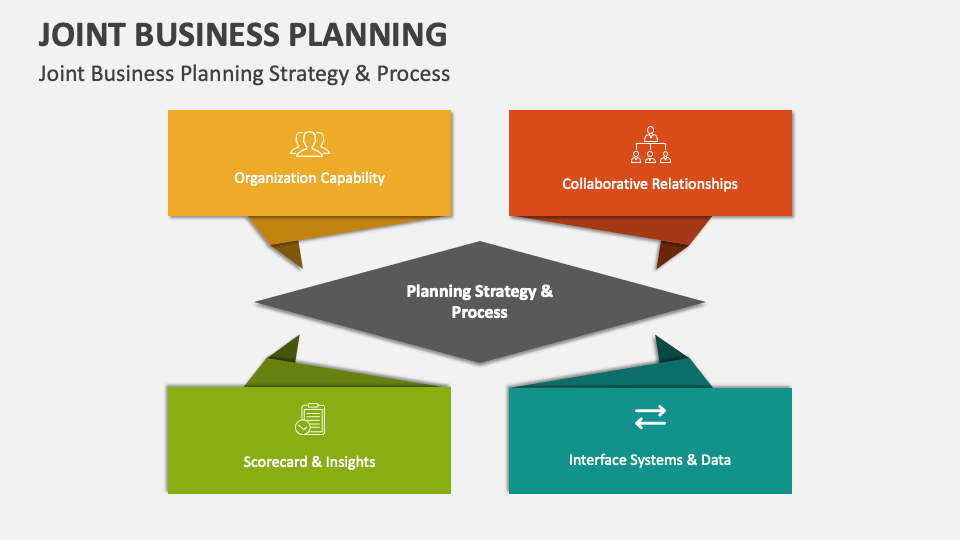 joint business plan template powerpoint