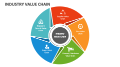 Industry Value Chain - Slide 1