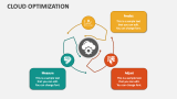 Cloud Optimization - Slide 5