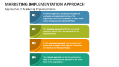 Approaches to Marketing Implementation - Slide 1