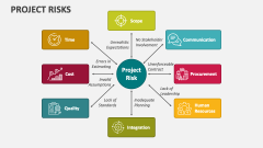 Project Risks - Slide 1