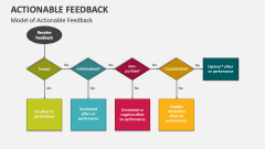 Model of Actionable Feedback - Slide 1