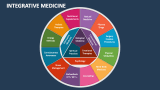 Integrative Medicine - Slide 5