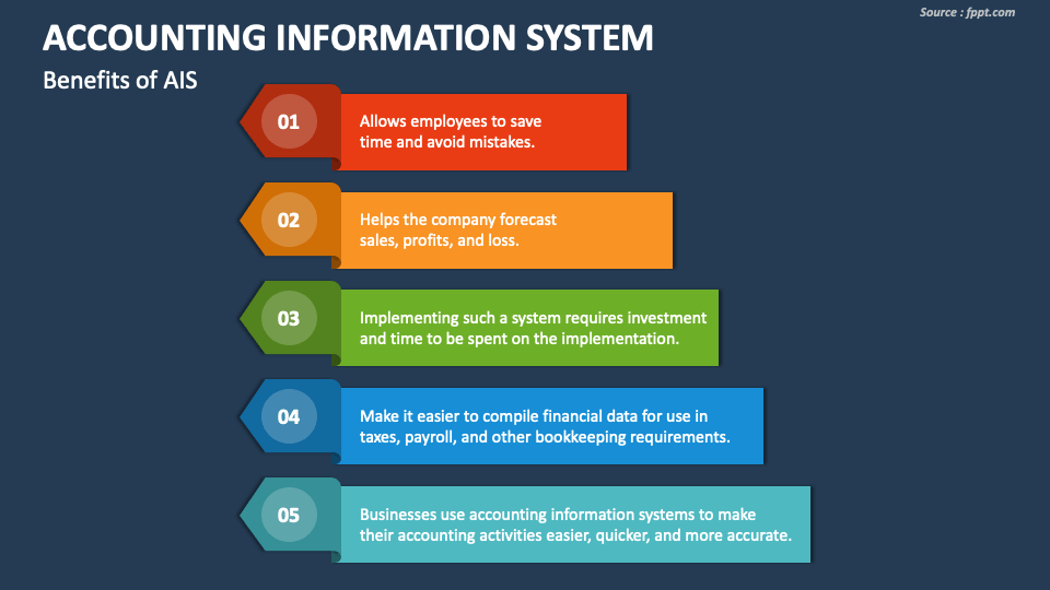 Accounting Information System PowerPoint Presentation Slides - PPT Template