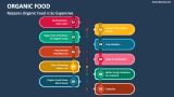 Reasons Organic Food is So Expensive - Slide 4