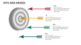 Hits and Misses - Slide 3