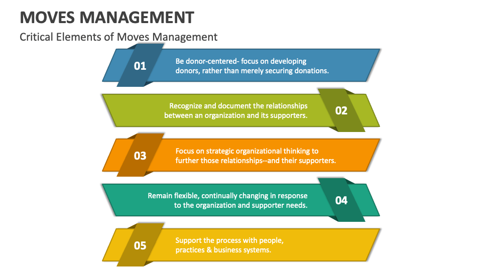 Moves Management PowerPoint and Google Slides Template PPT Slides Moves Management PowerPoint and Google Slides Template PPT Slides