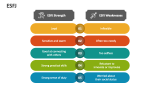 ESFJ - Slide 2