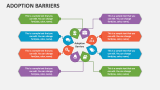 Adoption Barriers - Slide 4