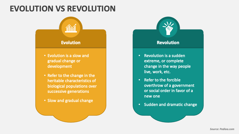 Evolution Vs Revolution PowerPoint and Google Slides Template