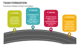 Tuckman's Model of Team Formation - Slide 1
