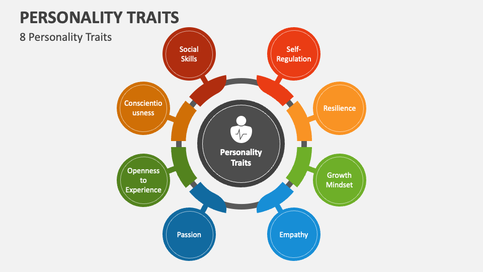 presentation about personality