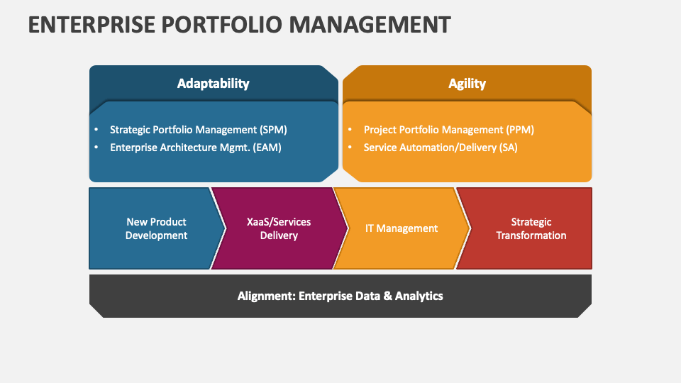 Enterprise Portfolio Management PowerPoint Presentation Slides - PPT ...