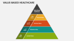 Value-based Healthcare - Slide 1