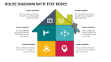 House Diagram with Text Boxes - Slide 2