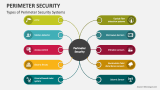Types of Perimeter Security Systems - Slide 4
