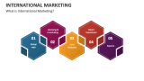 What is International Marketing? - Slide 2