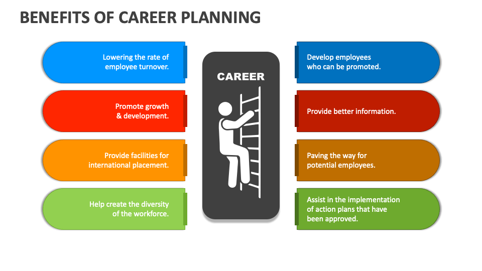 presentation about career planning