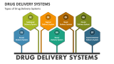 Types of Drug Delivery Systems - Slide 1