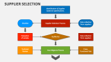 Supplier Selection - Slide 5