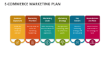 Ecommerce Marketing Plan - Slide 5
