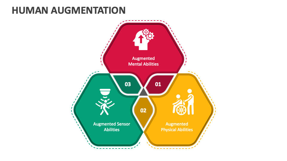 Human Augmentation PowerPoint and Google Slides Template PPT Slides