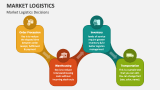 Market Logistics Decisions - Slide 5