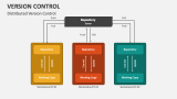 Version Control PowerPoint Presentation Slides - PPT Template