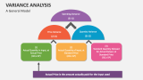 Variance Analysis PowerPoint Presentation Slides - PPT Template