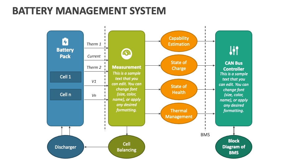 Battery Management System PowerPoint and Google Slides Template - PPT ...