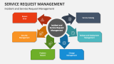 Service Request Management PowerPoint Presentation Slides - PPT Template