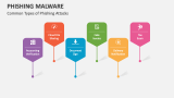 Common Types of Phishing Malware Attacks - Slide 3