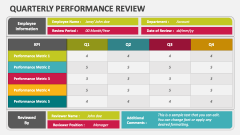 Quarterly Performance Review - Slide