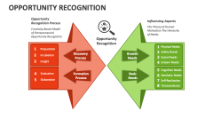 Opportunity Recognition - Slide 1