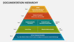 Documentation Hierarchy - Slide 1