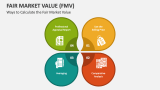 Ways to Calculate the Fair Market Value - Slide 5