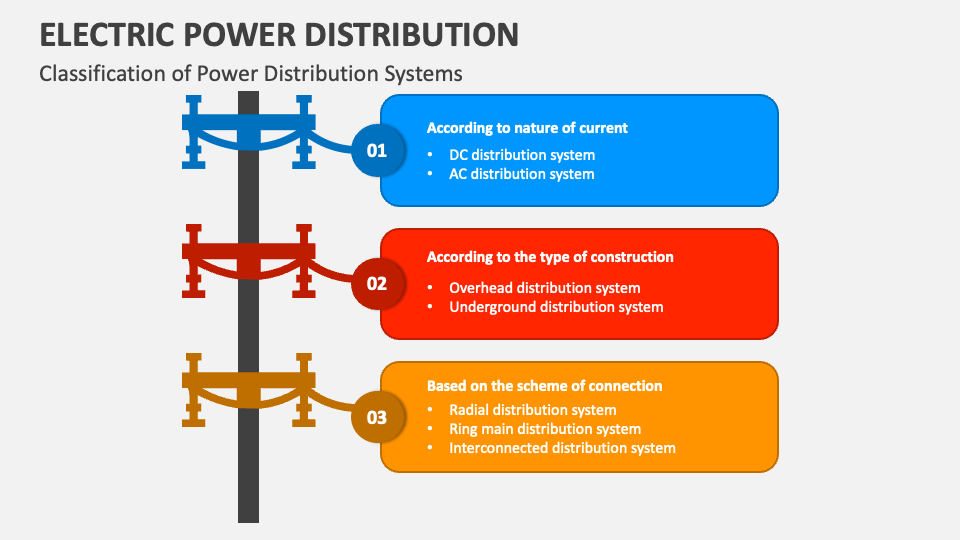 Electric Power Distribution PowerPoint Presentation Slides - PPT Template