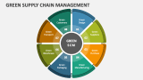 Green Supply Chain Management - Slide 1