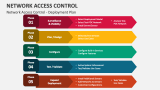 Network Access Control PowerPoint and Google Slides Template - PPT Slides