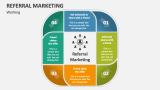Working of Referral Marketing - Slide 2