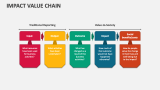 Impact Value Chain - Slide 4