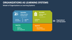 Model of Organizations as Learning Systems - Slide 1