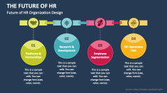 Future of HR Organization Design - Slide 1