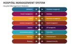 Hospital Management Modules - Slide 3