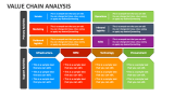 Value Chain Analysis - Slide 4