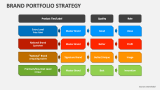 Brand Portfolio Strategy - Slide 4