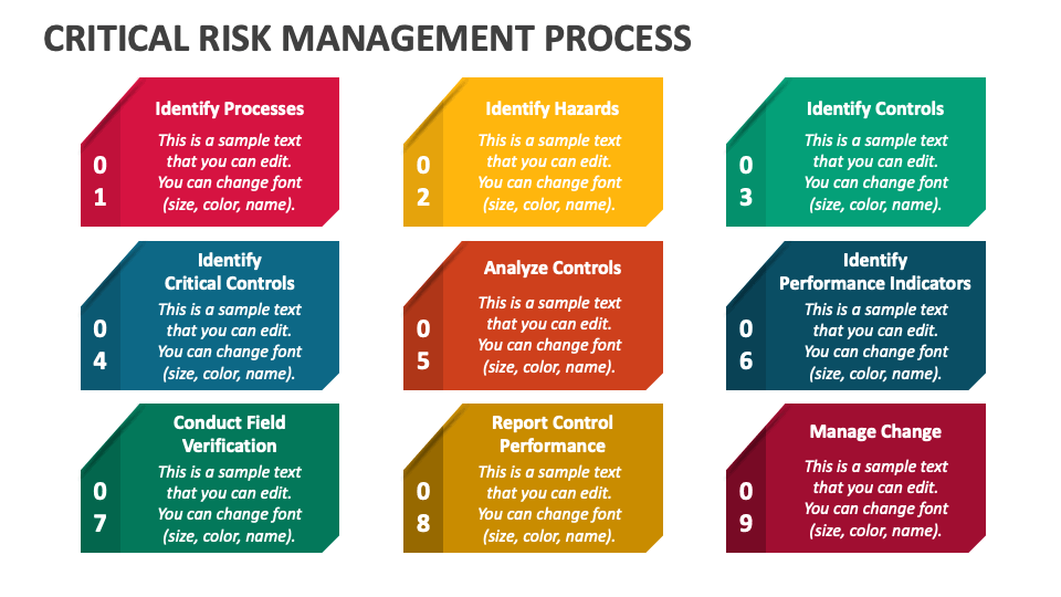what are the critical risk in business planning process