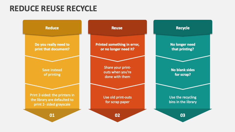 reduce reuse recycle presentation