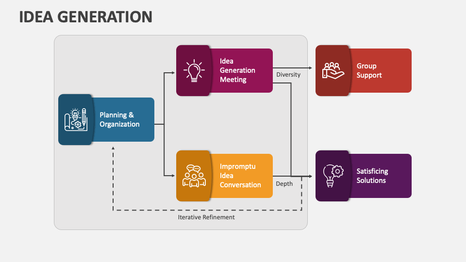 business idea generation techniques ppt