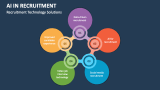 Recruitment AI Technology Solutions - Slide 5